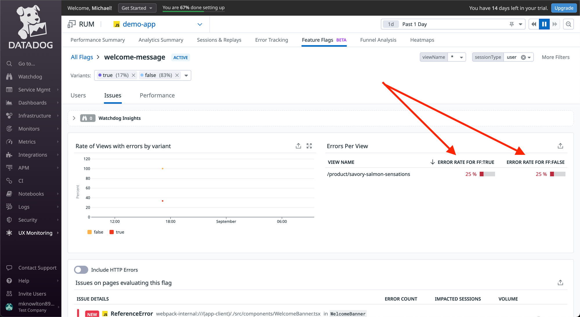 Screenshot showing error rates between feature flag variations in DataDog RUM interface