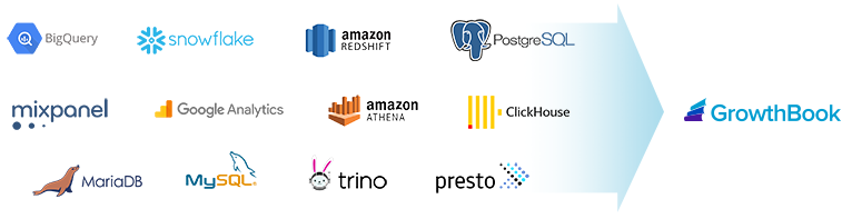 Data warehouses supported by GrowthBook