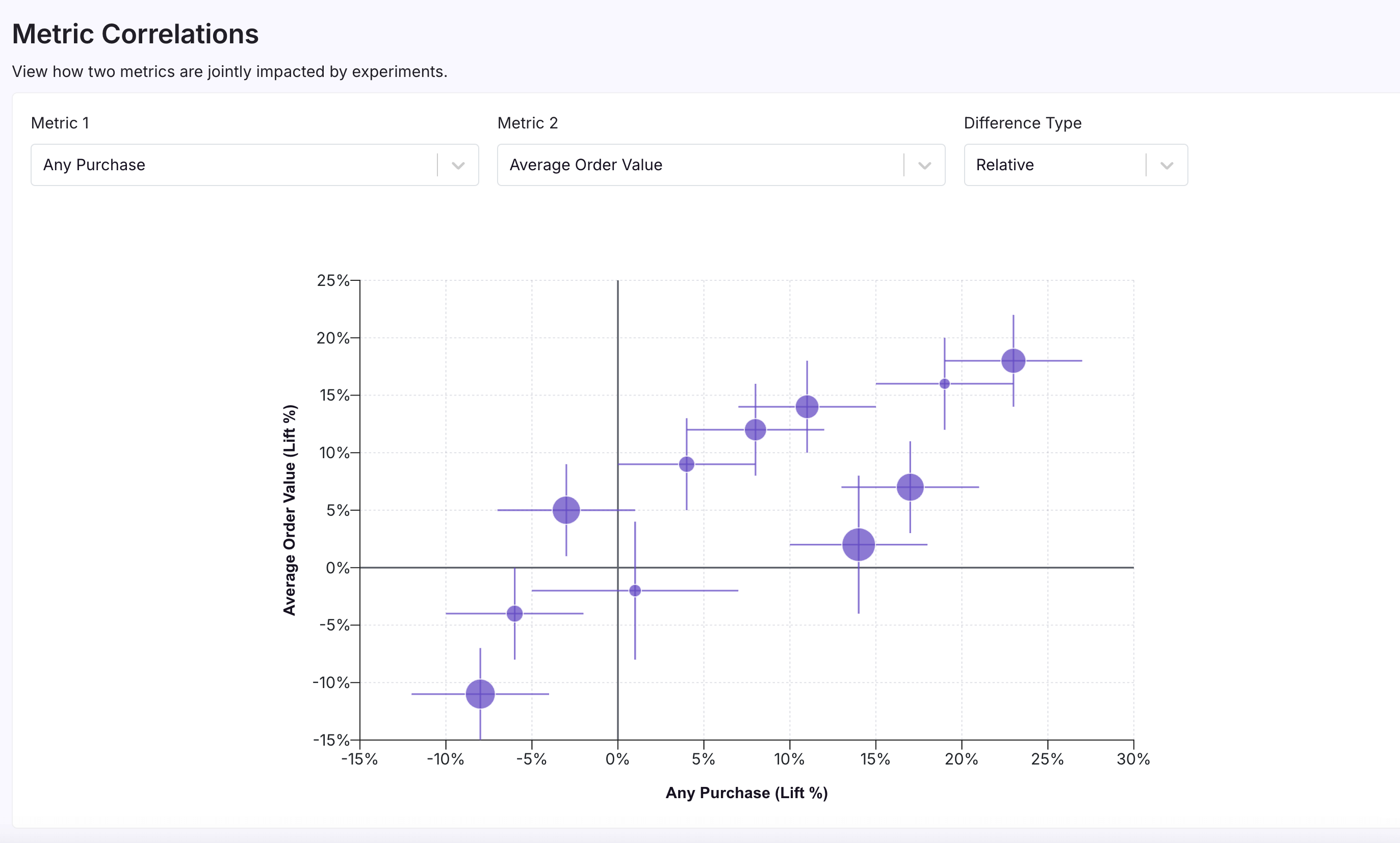 Metric Correlations - Positive Correlation