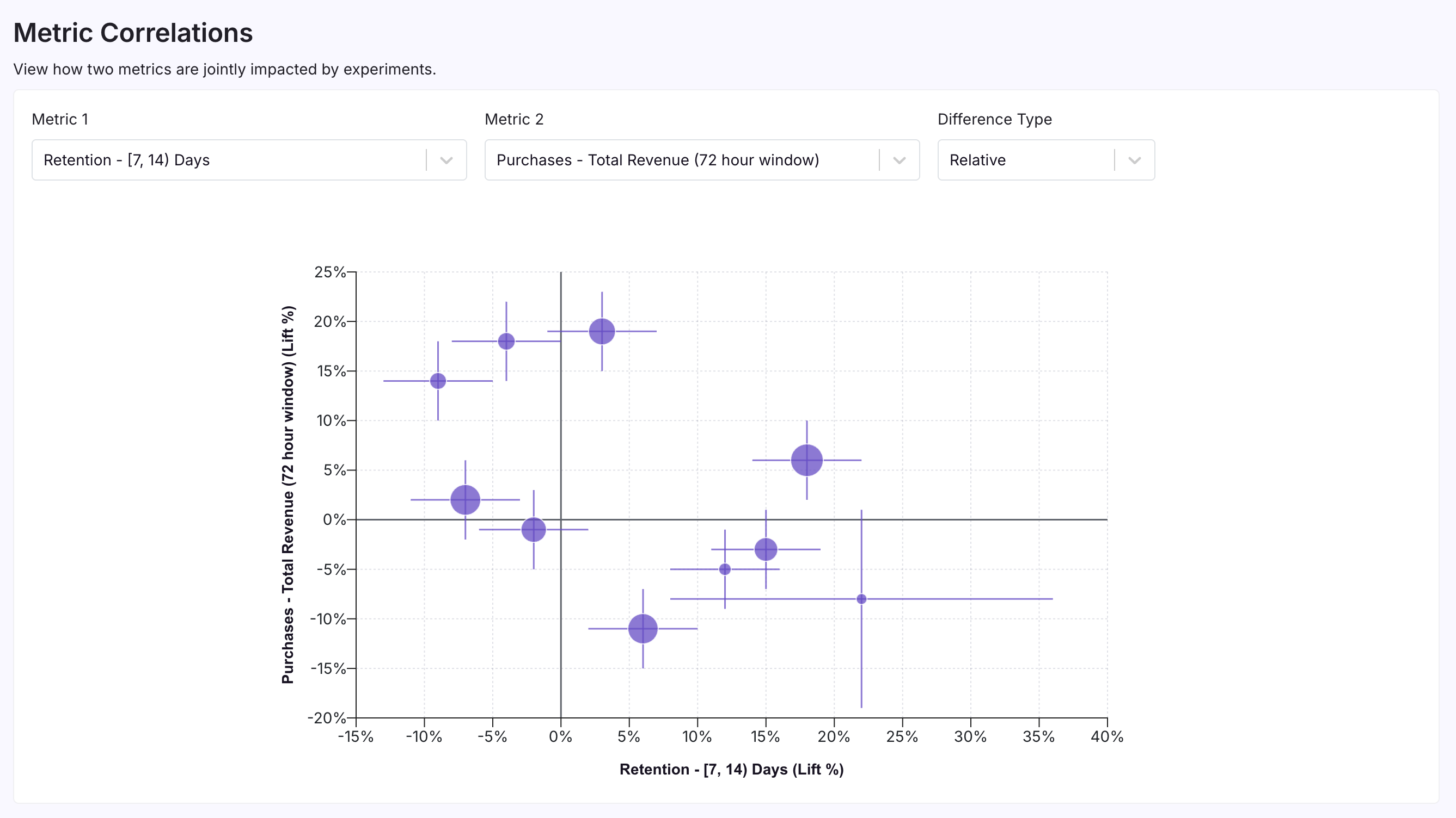 Metric Correlations - Negative Correlation