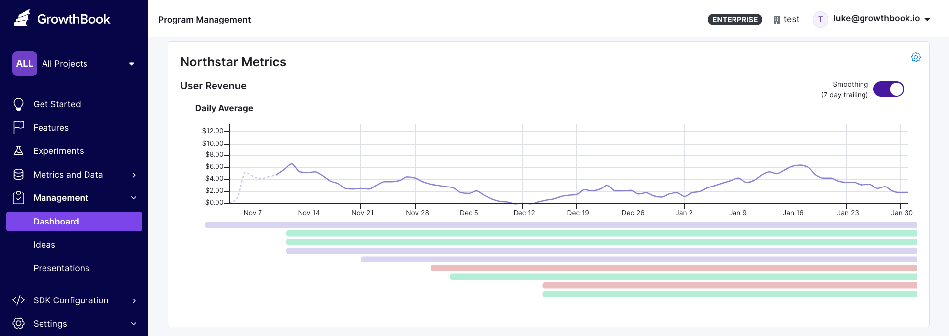 GrowthBook Dashboard