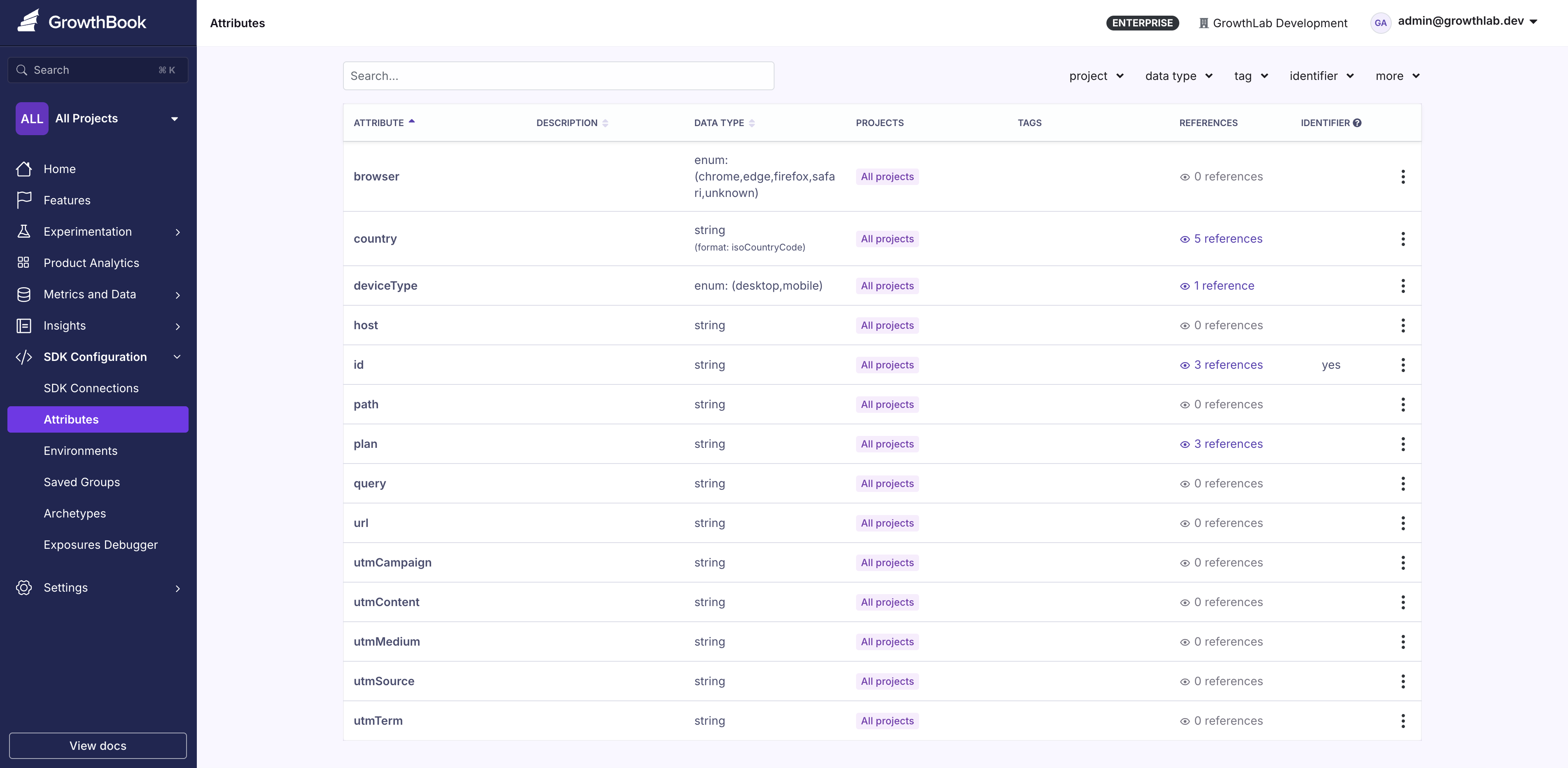 List of targeting attributes
