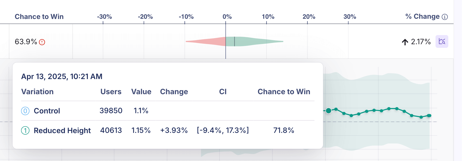 Tooltip of a single data point in the time series