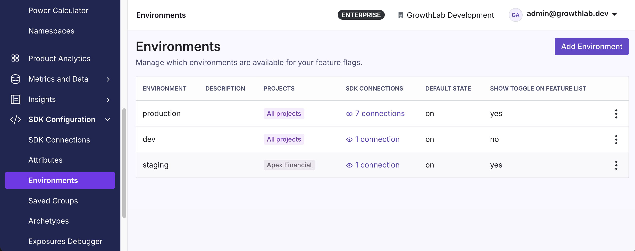 A list of environments