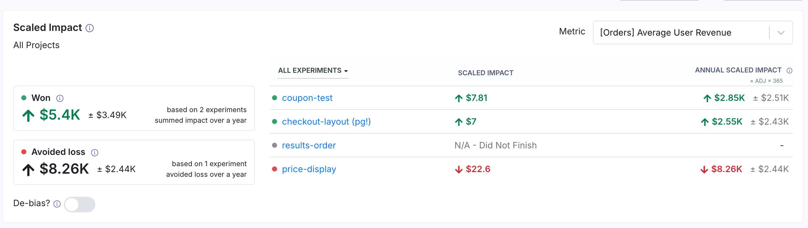 Experiment Impact