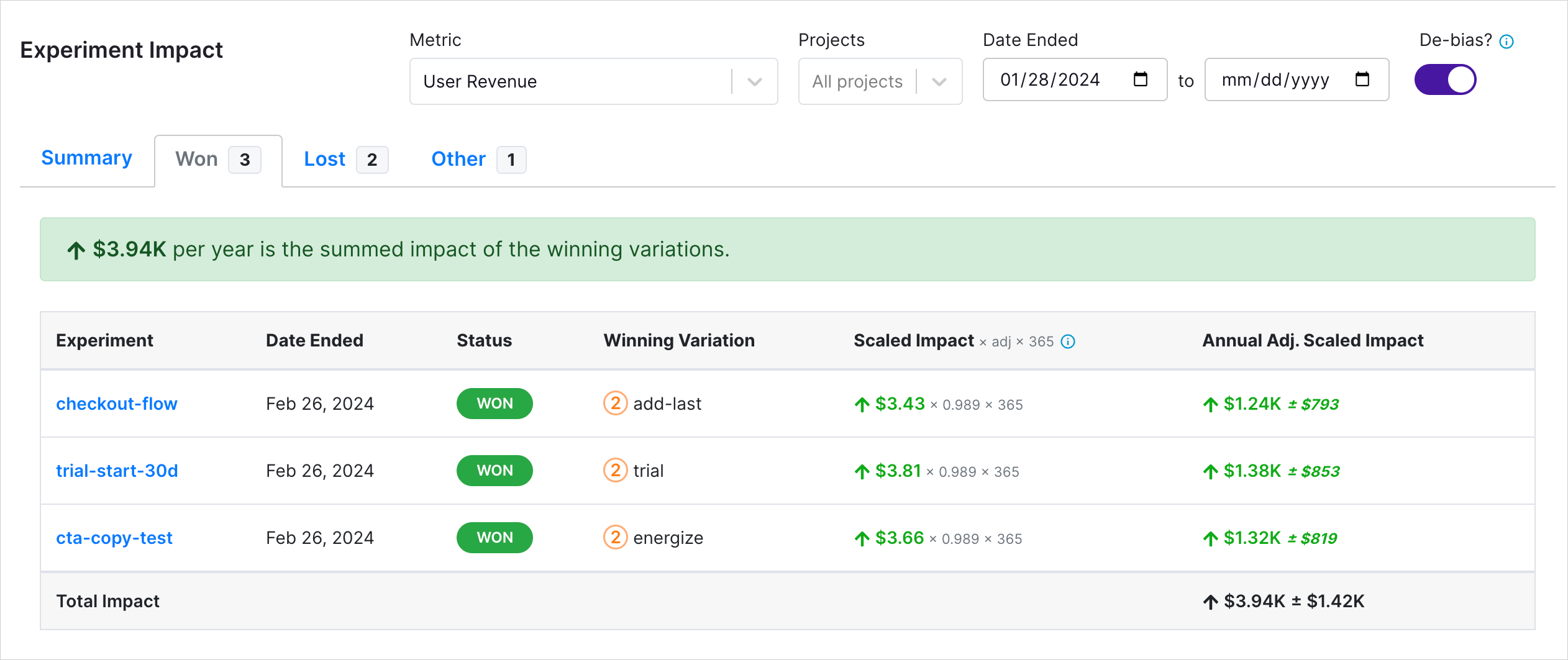 Experiment impact of winners (de-biased)