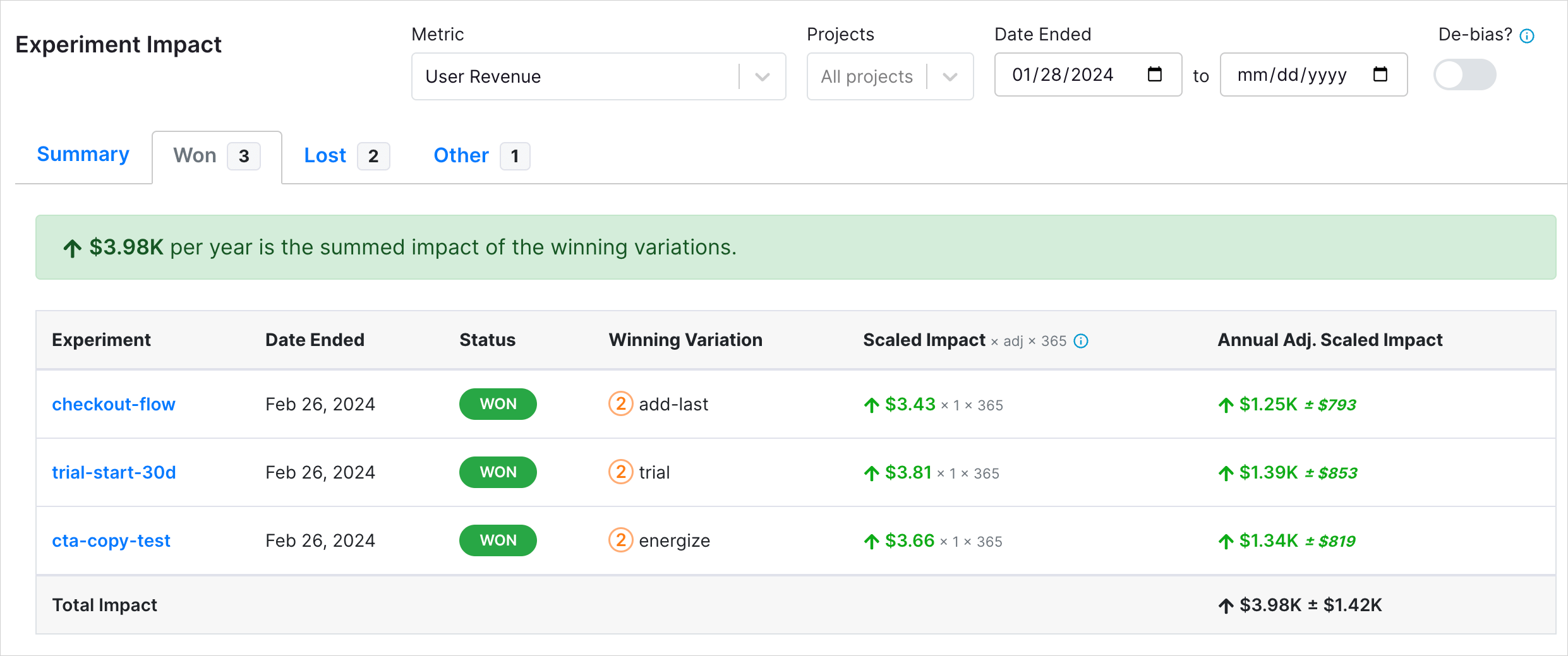 Experiment impact of winners