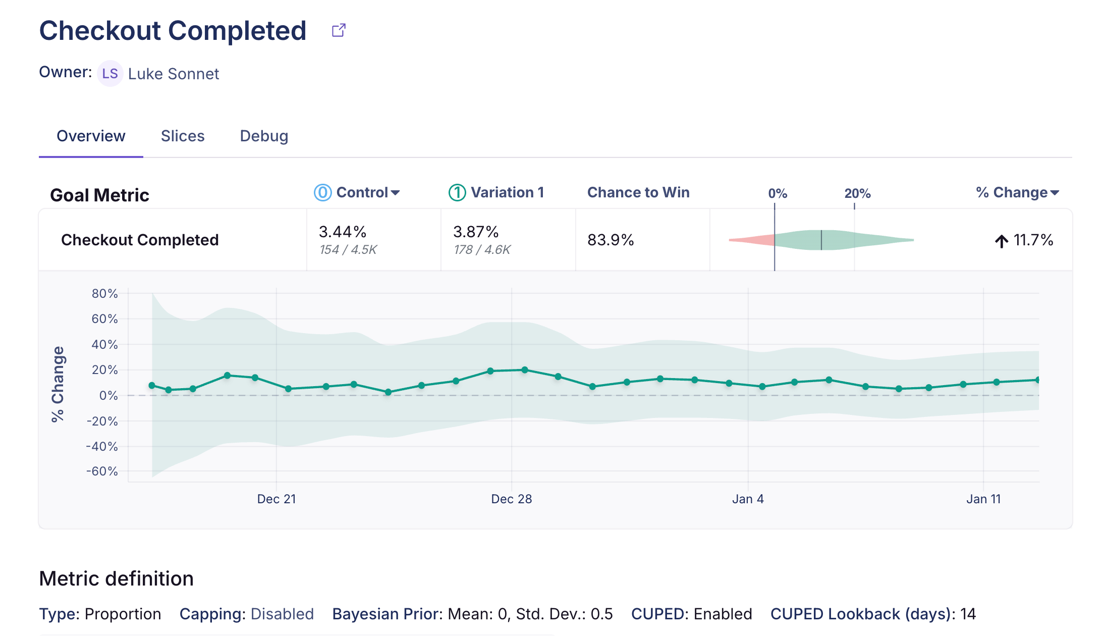 Metric Drilldown modal - Overview tab