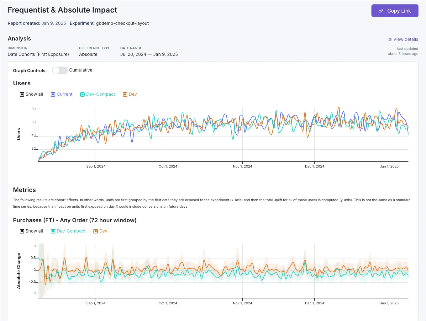 Example Custom Reports