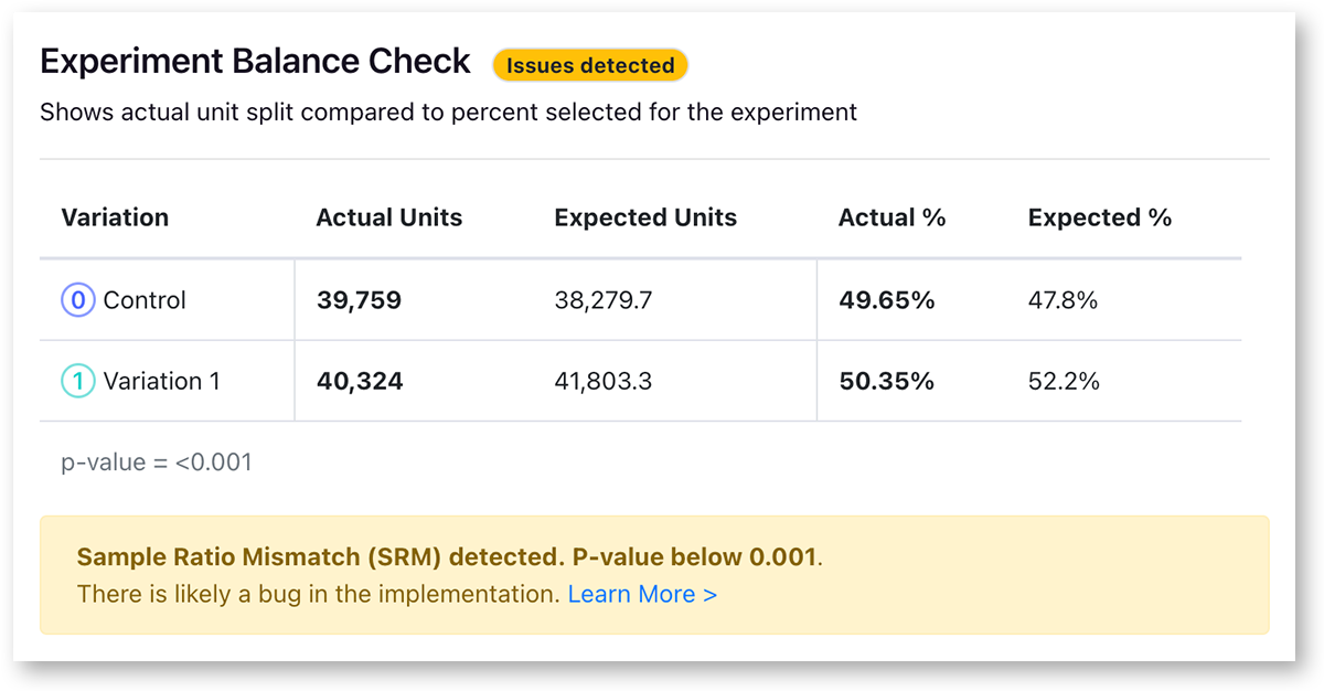 Sample Ratio Mismatch