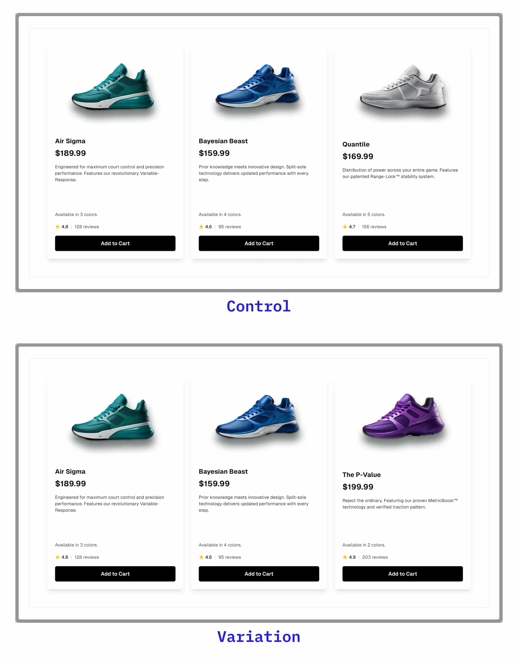Control vs Variation product cards in Strapi, GrowthBook, and Next.js