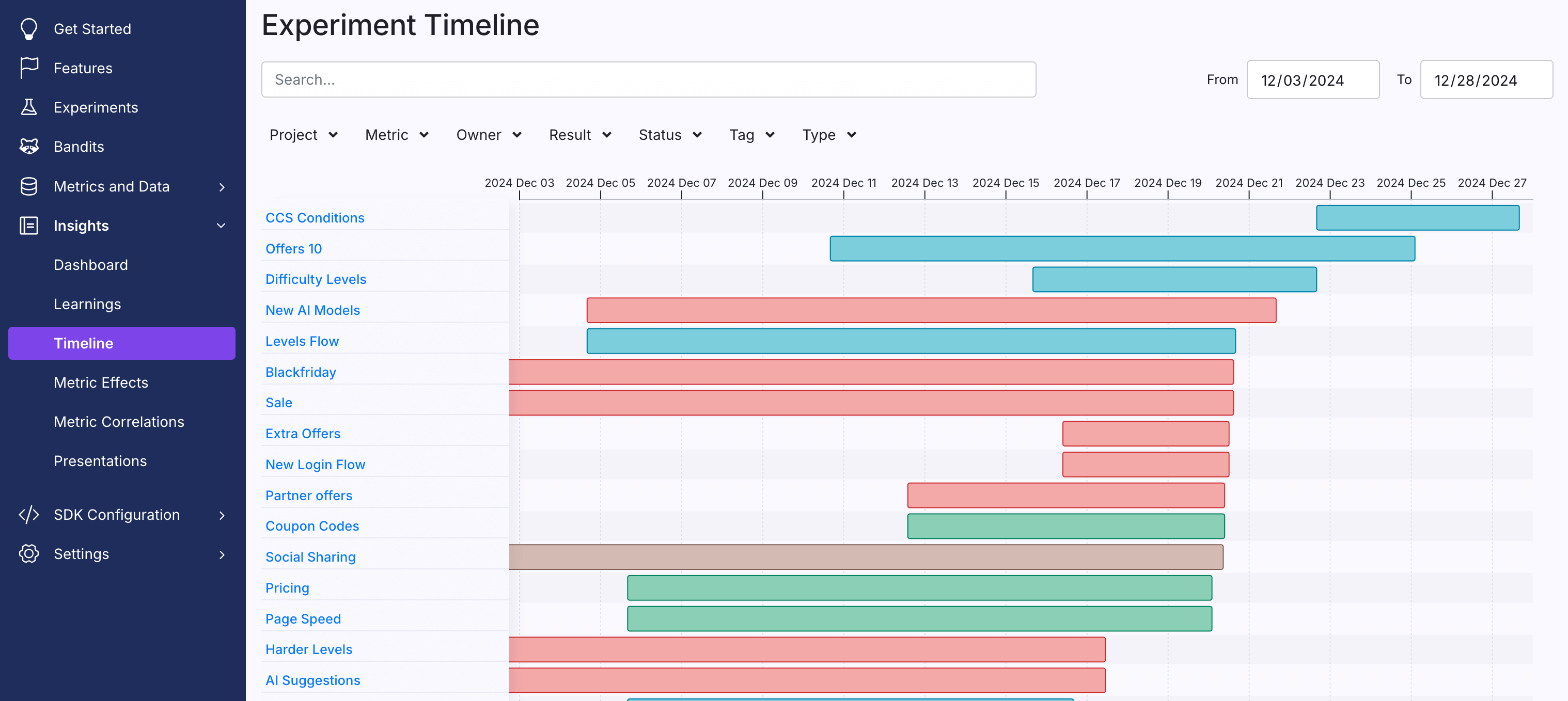Experiment Timeline